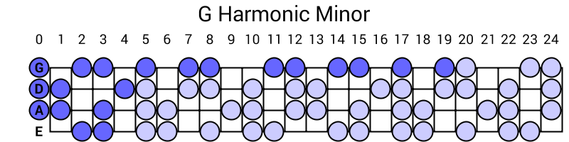 G Harmonic Minor