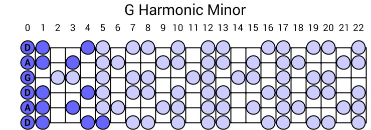 G Harmonic Minor