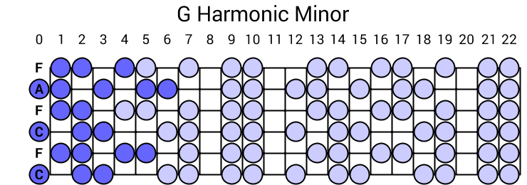 G Harmonic Minor