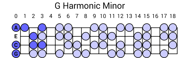 G Harmonic Minor