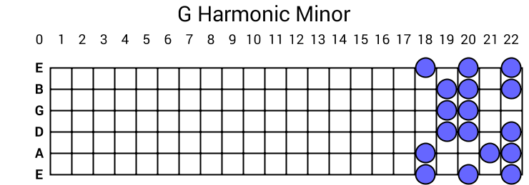 G Harmonic Minor