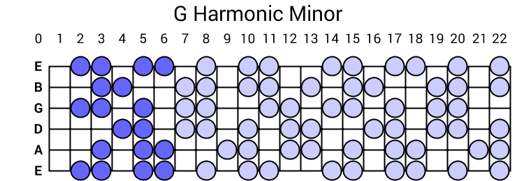 G Harmonic Minor