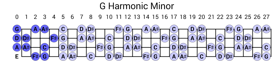 G Harmonic Minor