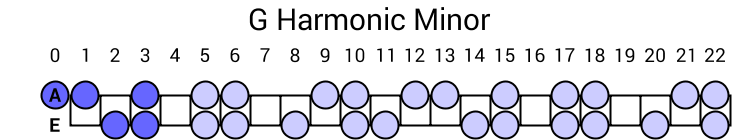 G Harmonic Minor