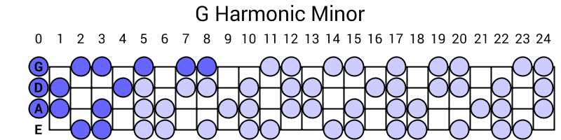 G Harmonic Minor