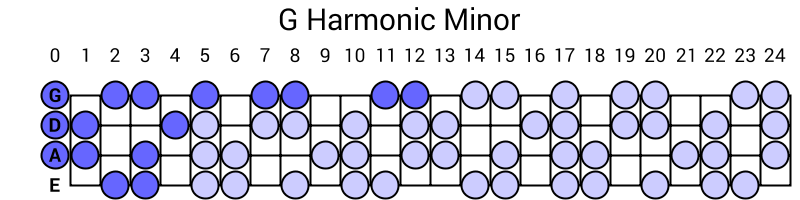G Harmonic Minor
