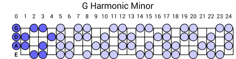 G Harmonic Minor
