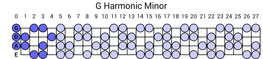 G Harmonic Minor