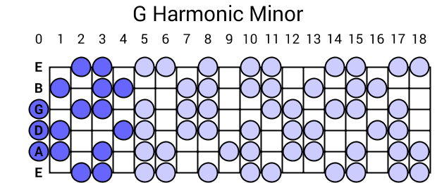G Harmonic Minor