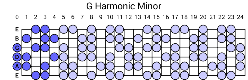 G Harmonic Minor