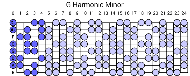 G Harmonic Minor