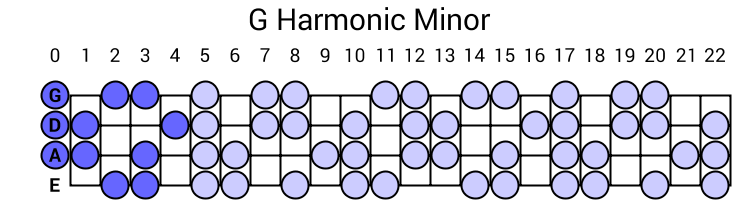 G Harmonic Minor