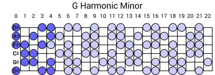 G Harmonic Minor