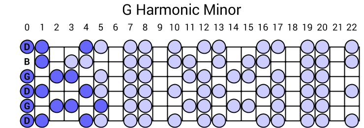 G Harmonic Minor