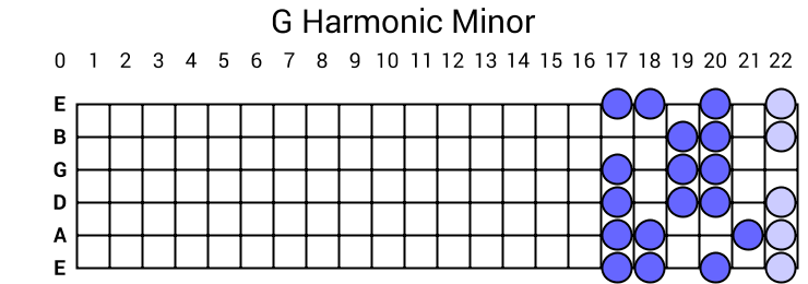 G Harmonic Minor