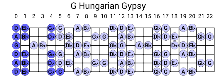 G Hungarian Gypsy