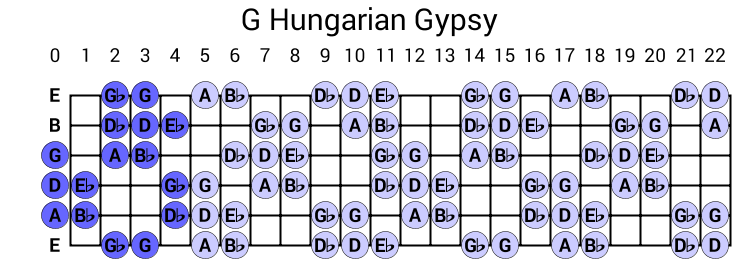 G Hungarian Gypsy