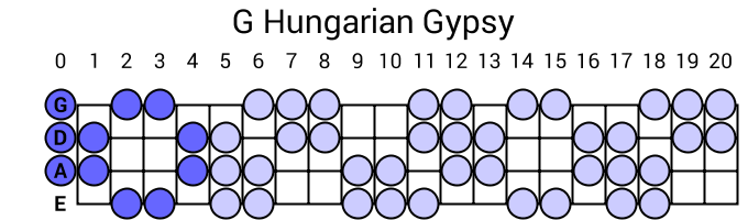 G Hungarian Gypsy