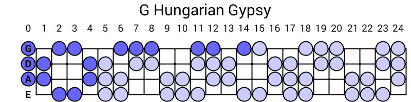 G Hungarian Gypsy