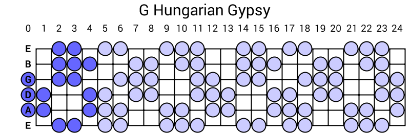 G Hungarian Gypsy
