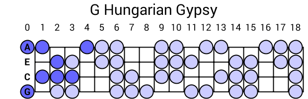 G Hungarian Gypsy