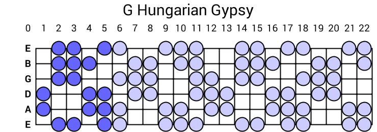 G Hungarian Gypsy