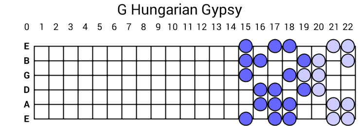 G Hungarian Gypsy