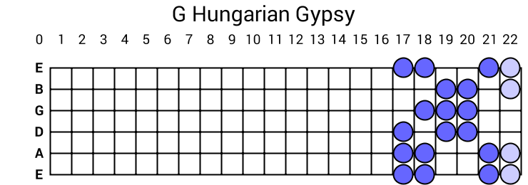 G Hungarian Gypsy