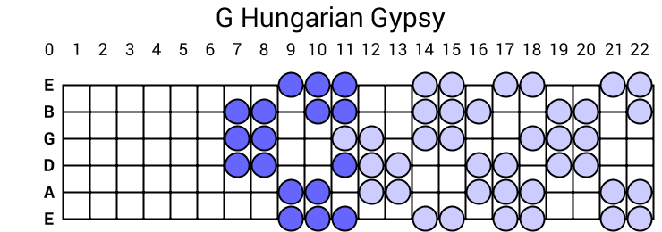 G Hungarian Gypsy