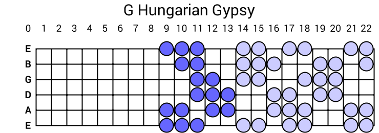 G Hungarian Gypsy