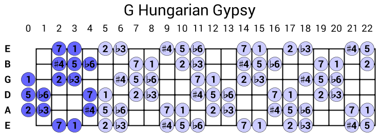 G Hungarian Gypsy