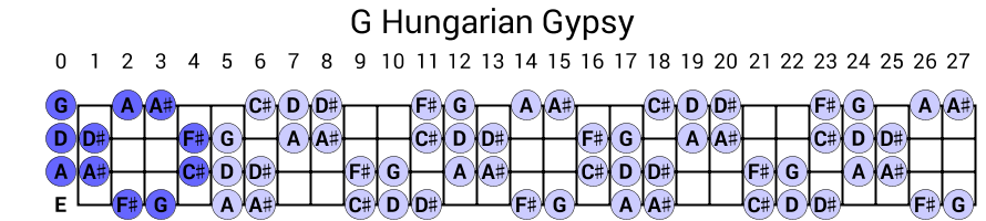 G Hungarian Gypsy