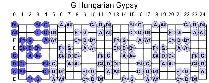 G Hungarian Gypsy