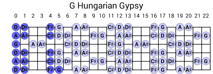 G Hungarian Gypsy