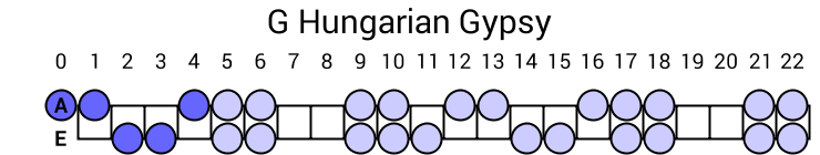 G Hungarian Gypsy