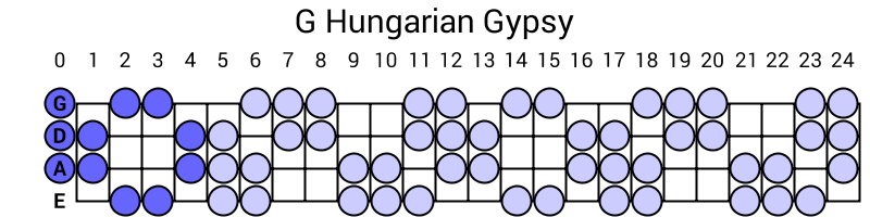 G Hungarian Gypsy