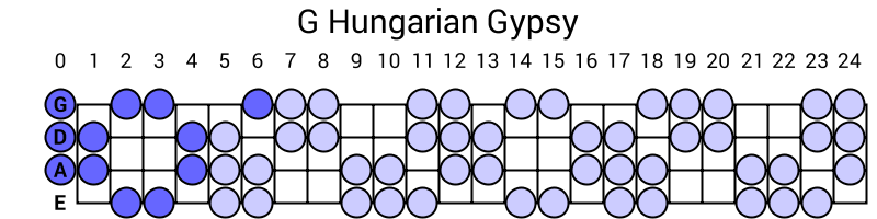 G Hungarian Gypsy