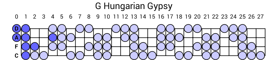 G Hungarian Gypsy