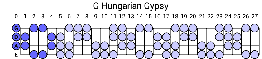 G Hungarian Gypsy