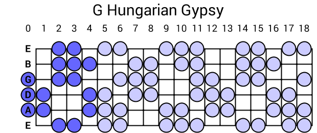 G Hungarian Gypsy