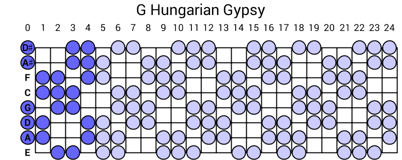 G Hungarian Gypsy