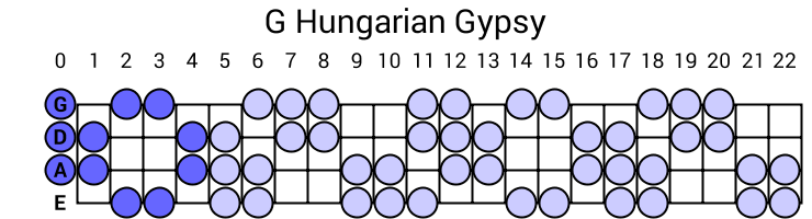 G Hungarian Gypsy