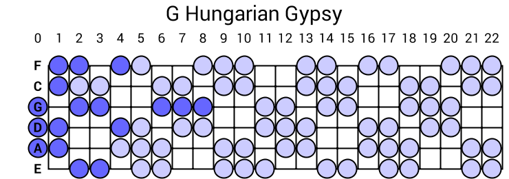 G Hungarian Gypsy