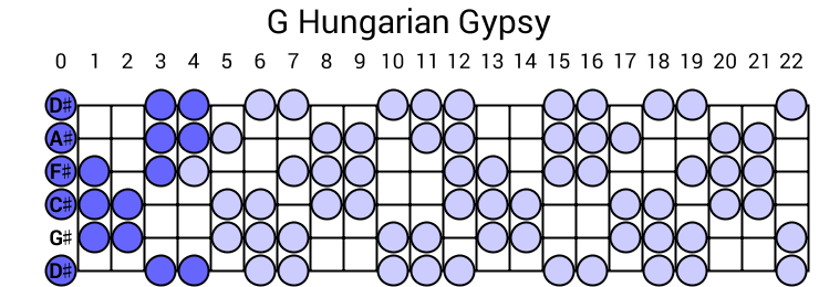 G Hungarian Gypsy