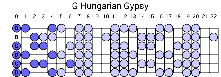 G Hungarian Gypsy