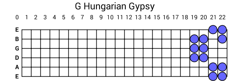 G Hungarian Gypsy