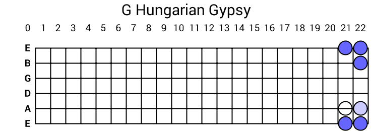 G Hungarian Gypsy