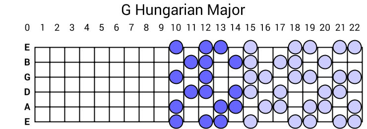 G Hungarian Major