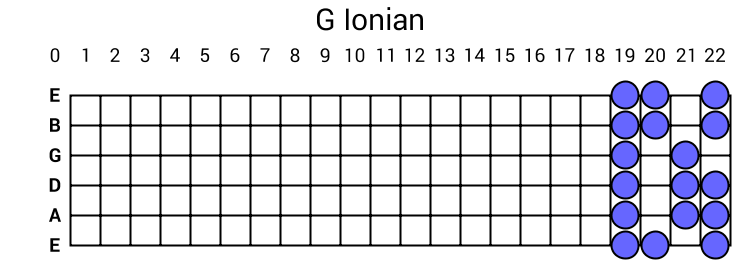 G Ionian