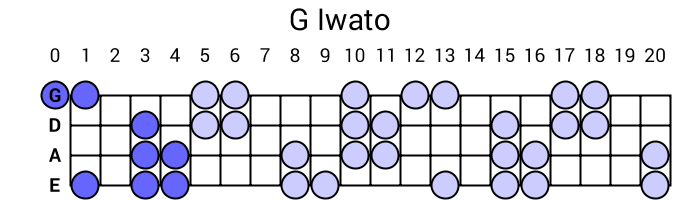 G Iwato